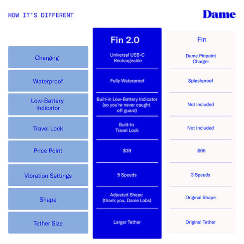 Dame Fin 2.0 Finger Vibrator